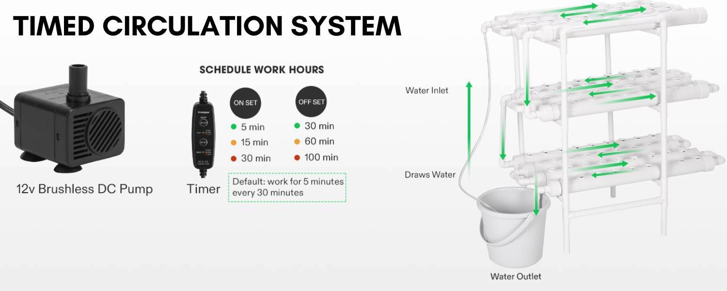 36 Cup Hydroponic Kit dimensions and specifications